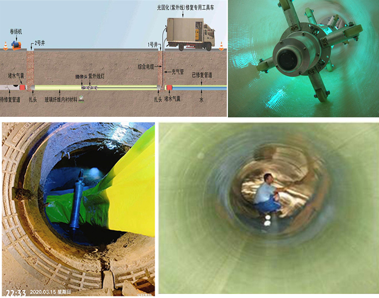 新洲UV-CIPP内衬修复