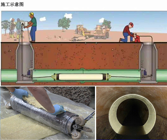 新洲管道局部点状修复